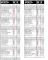 TAAC MOTO TC19TW TANK BAG 15-20 LITER